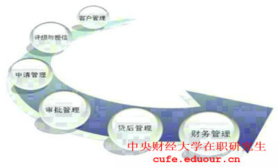 2018年報考中央財經(jīng)大學在職研究生對工作經(jīng)驗有要求嗎？